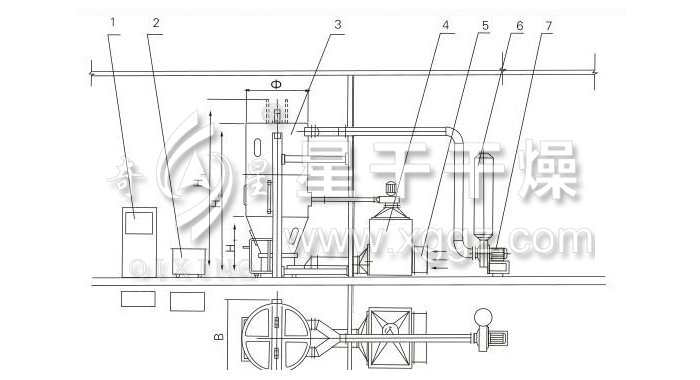 噴霧干燥制粒機(jī)結(jié)構(gòu)示意圖 噴霧干燥制粒機(jī)結(jié)構(gòu)示意圖